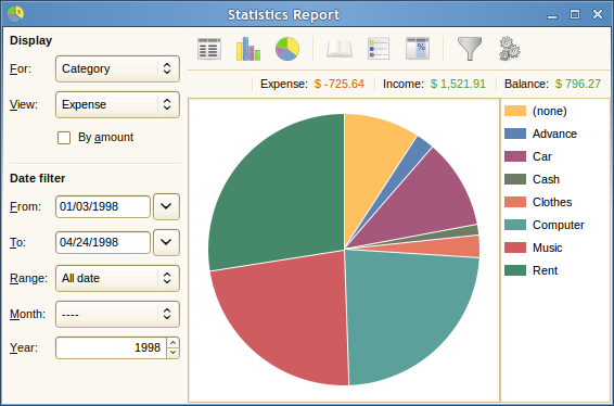 Mâli hesaplarınızı HomeBank ile yönetin Mâli hesaplarınızı HomeBank ile yönetin