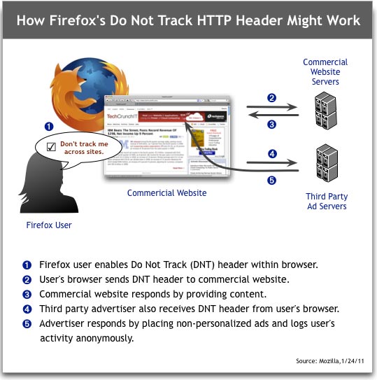 do not track