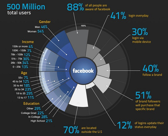 facebook