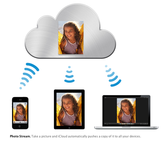 sihirli elma icloud