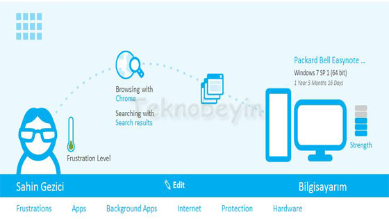 soluto online