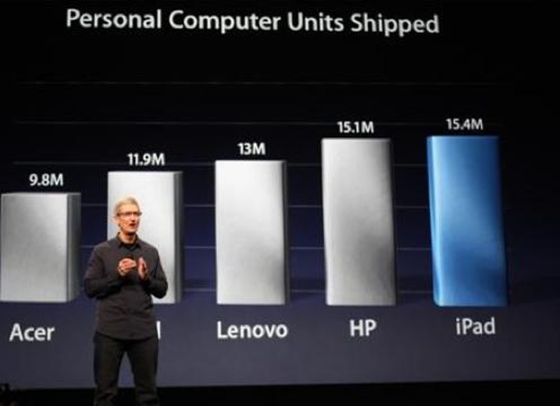 iPad tanıtımı
