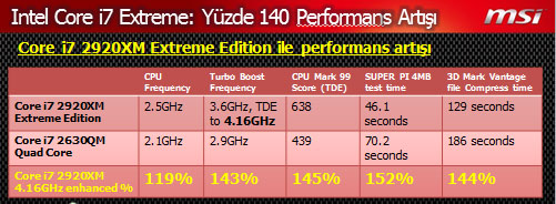 msi-istatistik