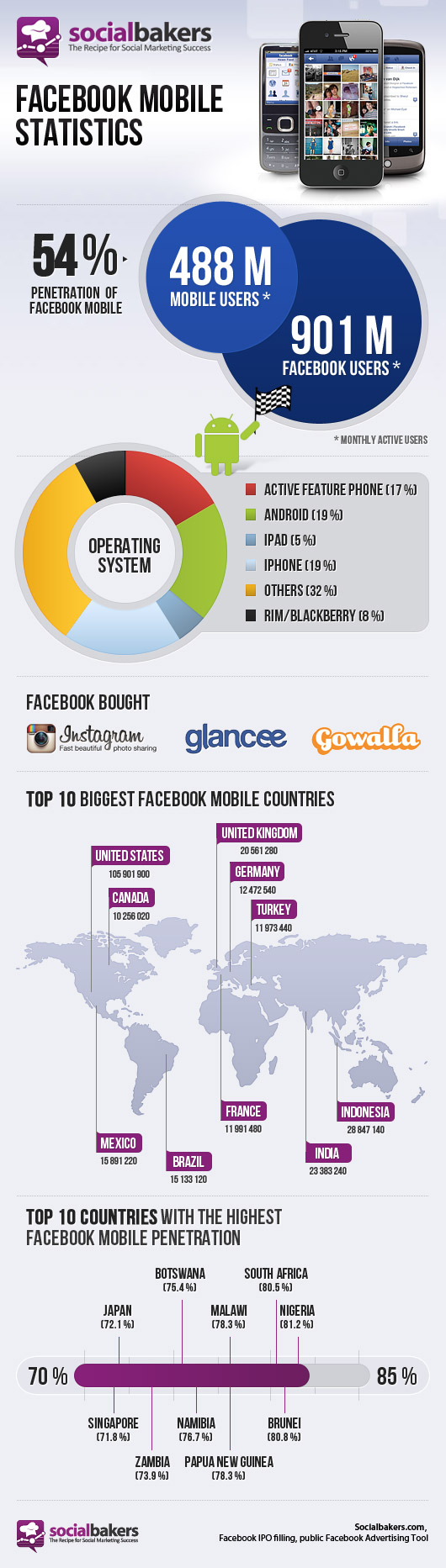 facebook-mobil-infografik