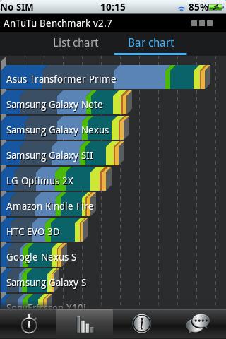 AnTuTu Benchmark 4