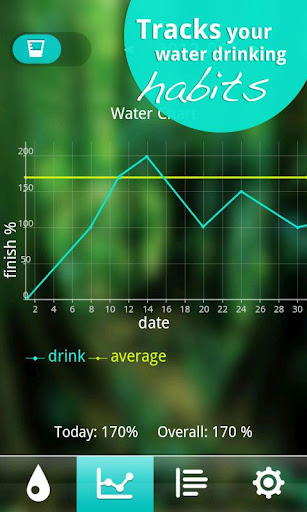 Water Your Body 2