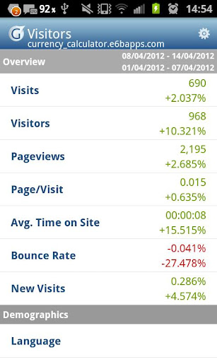 gAnalytics - Google Analytics 2