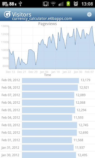 gAnalytics - Google Analytics 4