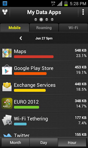 My Data Manager 2