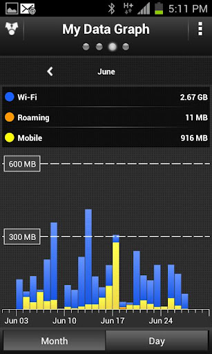 My Data Manager 3