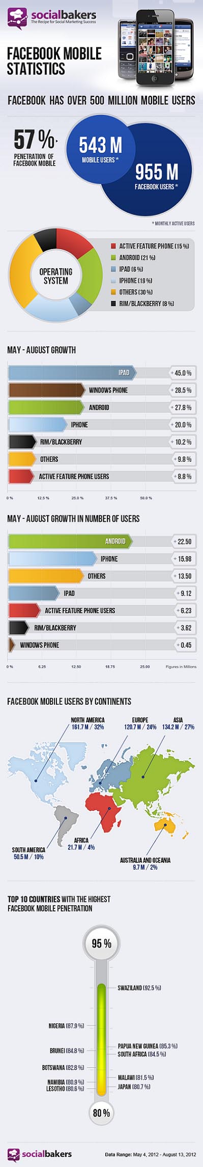 facebook-mobil-infografik