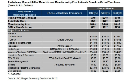 iphone5-maliyet