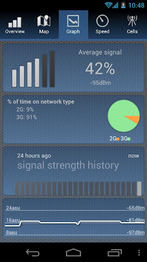 OpenSignalMaps 4