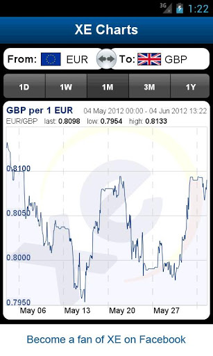 XE Currency 5