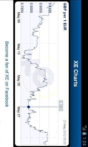 XE Currency 6