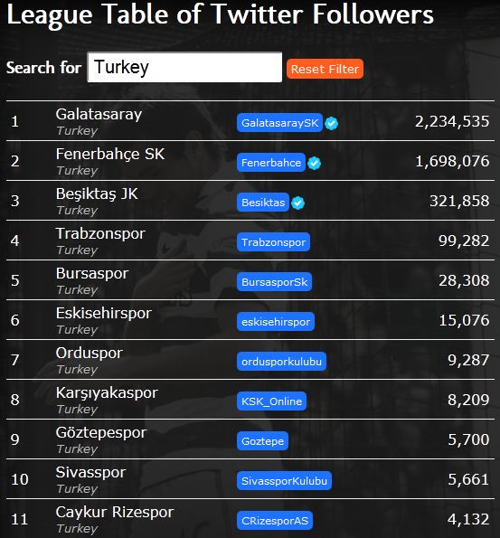 türkiye-futbol-kulüpleri