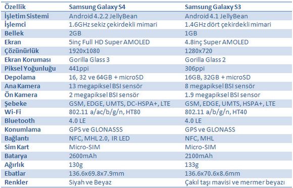 samsung_galaxy_s4_vs_galaxy_s3
