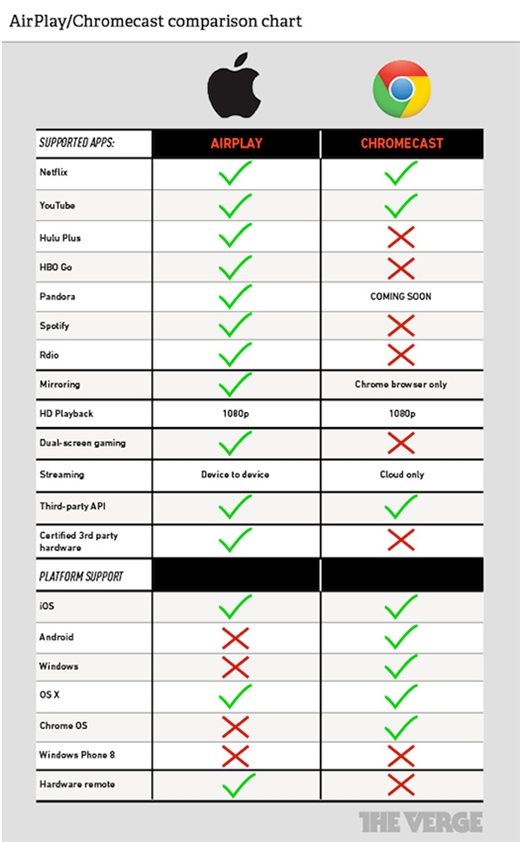 airplay-chromecast