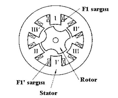 Değişken Relüktanslı Step Motorlar Nedir?