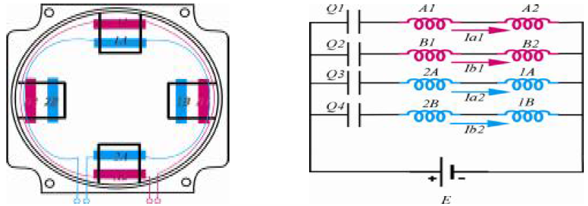 Step Motor Unipolar Sargı