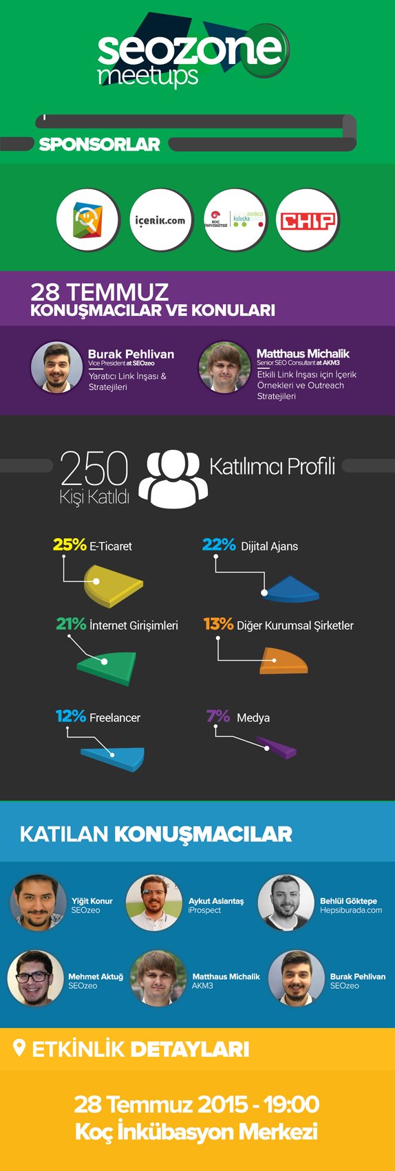 seozone meetups