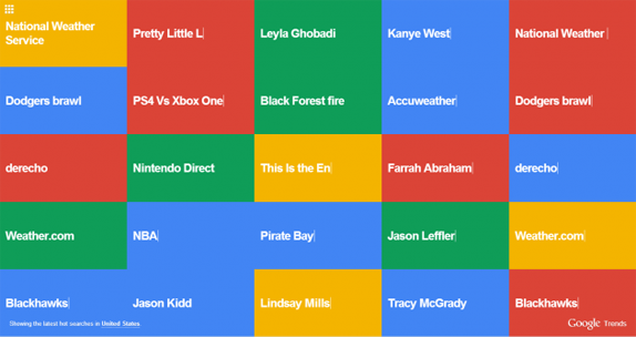Google Trends Visualizer