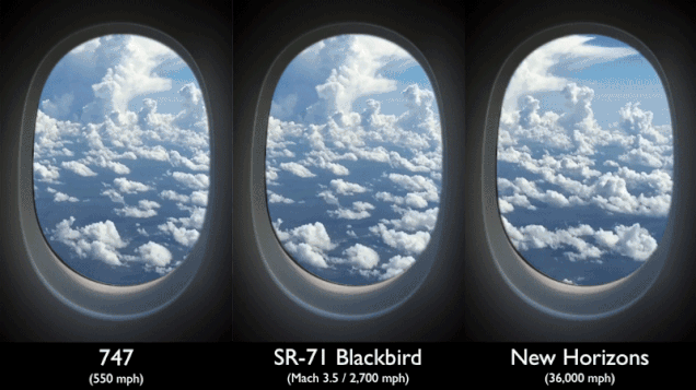 New Horizons hizi
