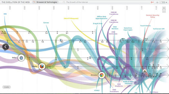 google the evolution of the web