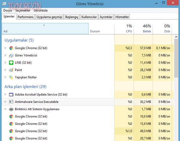 windows8 yuksek islemci sorunu cozumu
