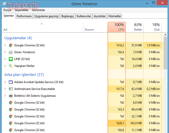 windows8 yuksek islemci sorunu