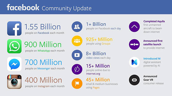 facebook kullanim infografik