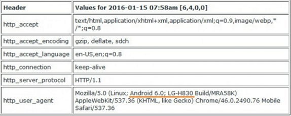 lg g5 haberleri
