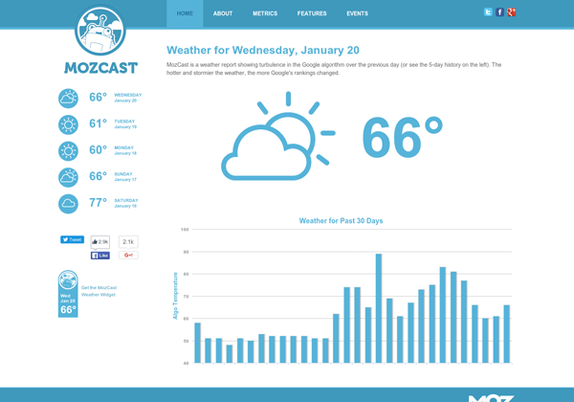 mozcast nedir