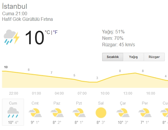 google hava durumu 2