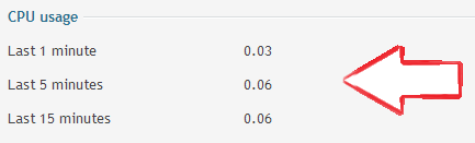 plesk cpu kullanimini ogrenmek 3