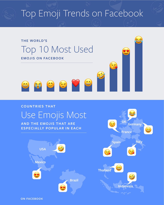 emoji kullanim orani