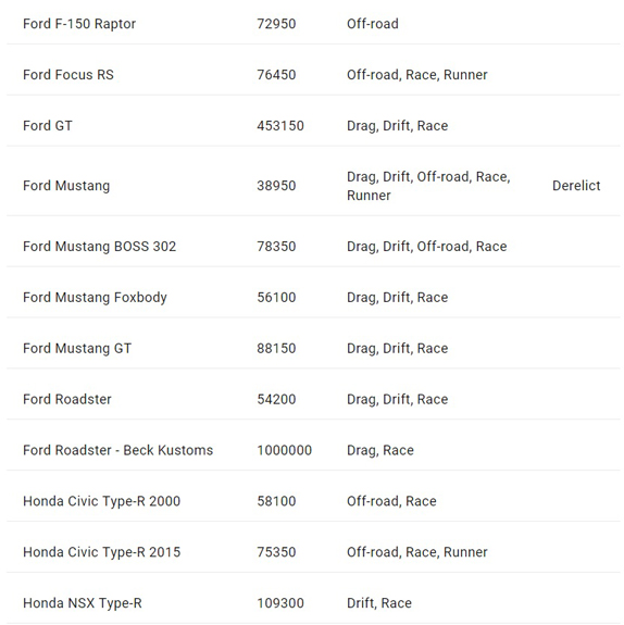 need for speed payback arac listesi 3