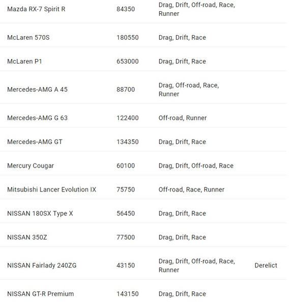 need for speed payback arac listesi 5