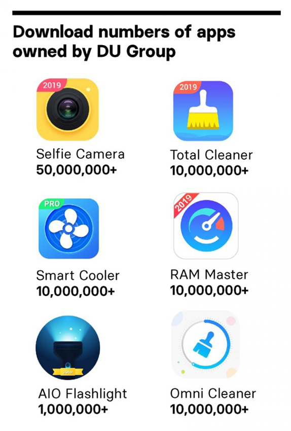 Google Play Store Reklam Dolandırıcılığı Google Play Store Reklam Dolandırıcılığı