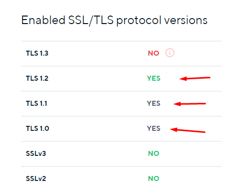 Sunucunuz Hangi TLS Versiyonlarını Destekliyor?
