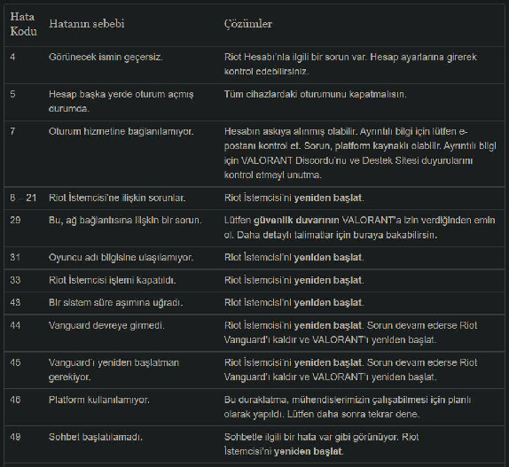 Valorant Hata Kodları ve Çözümleri - 1