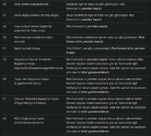 Valorant Hata Kodları ve Çözümleri - 2 Valorant Hata Kodları ve Çözümleri - 2