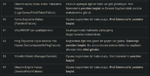 Valorant Hata Kodları ve Çözümleri - 3