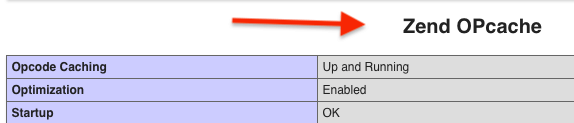 Plesk'te OPcache Çalışıyor mu? Çalışmıyor mu? Öğrenelim!