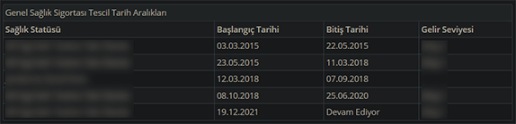 e-Devlet GSS Prim Borcu Sorgulama (Öğrenme) Nasıl Yapılır? 3 e-Devlet GSS Prim Borcu Sorgulama (Öğrenme) Nasıl Yapılır? 3