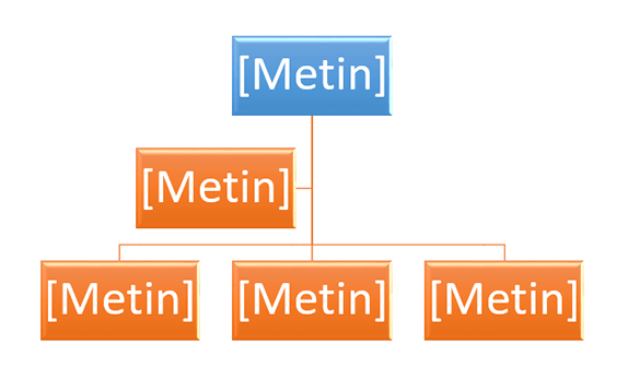 Word'e SmartArt Grafikleri Ekleme Nasıl Yapılır? - 6