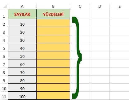 Excel Sayıların Yüzdesi Nasıl Alınır? Excel Sayı Yüzdesi Hesaplama - 1